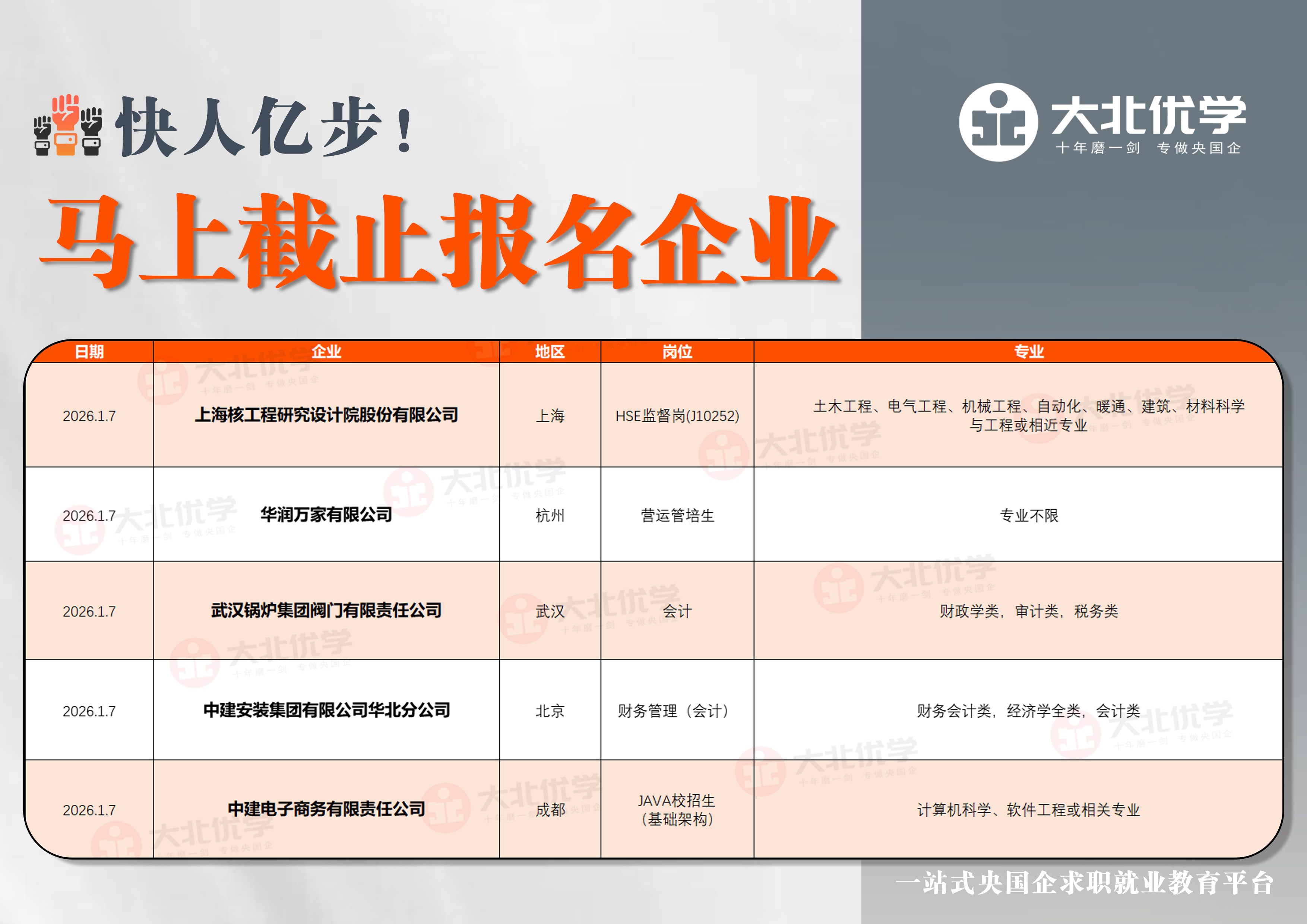 2026.1.7今日投递.jpg
