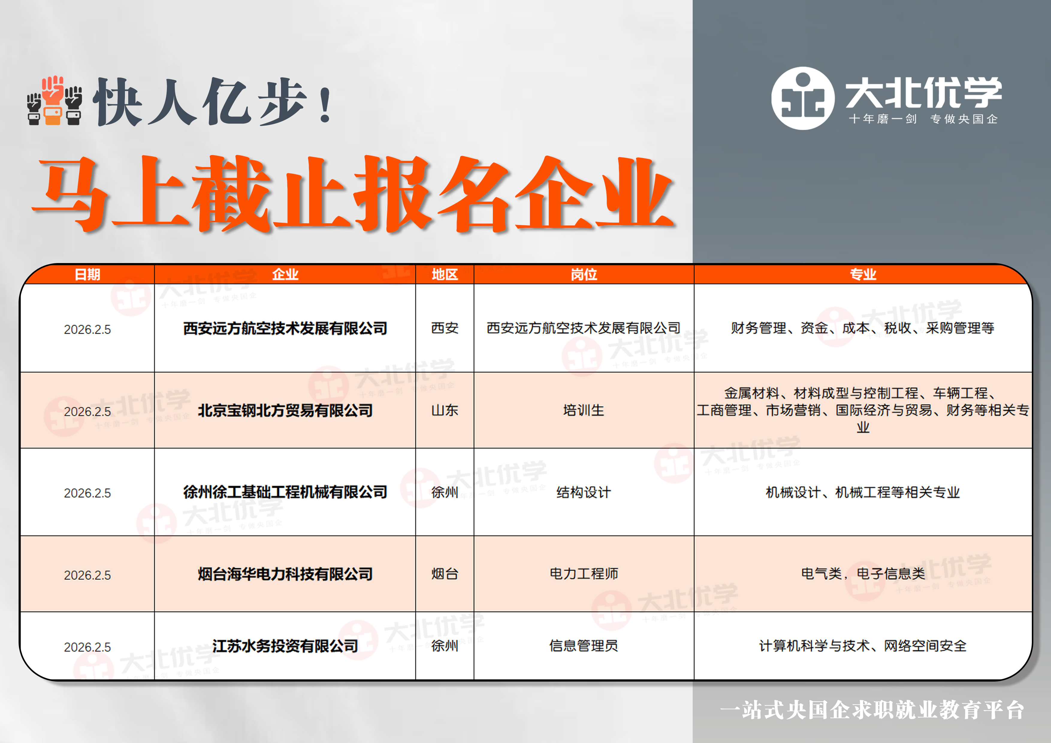 2026.2.5今日投递.jpg